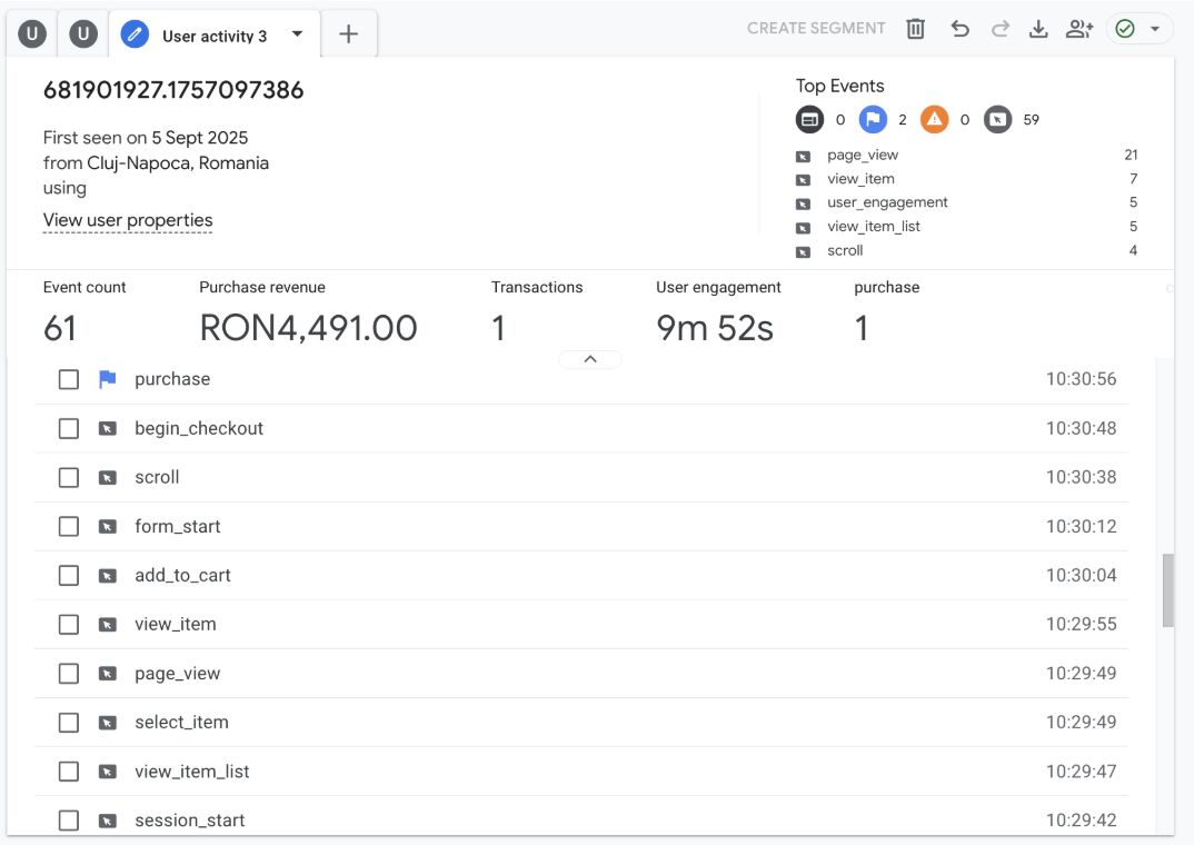 GA4 User Explorer report example