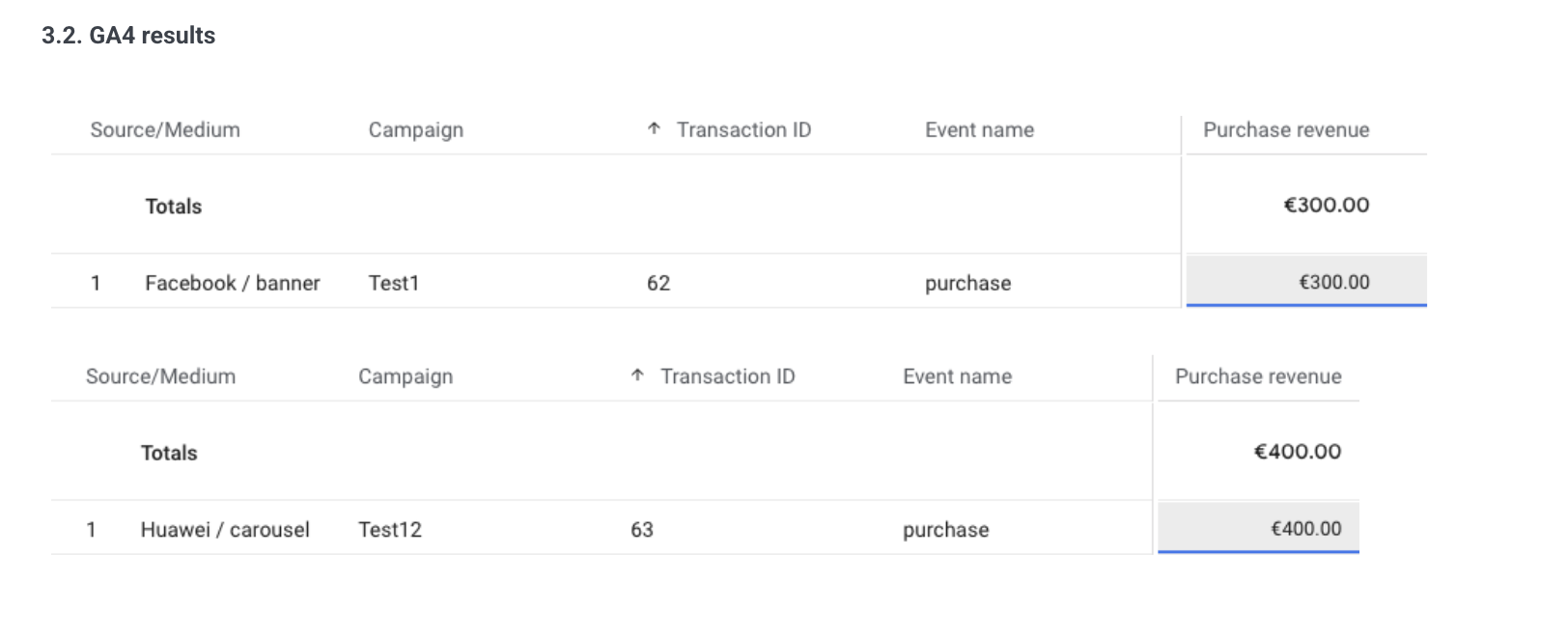 Campaign details event sent before offline purchase event
