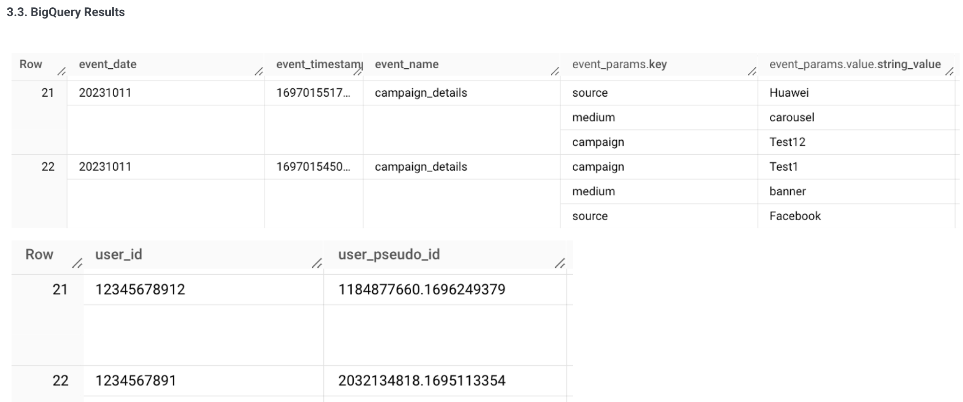 BigQuery validation for Measurement Protocol offline conversion parameters